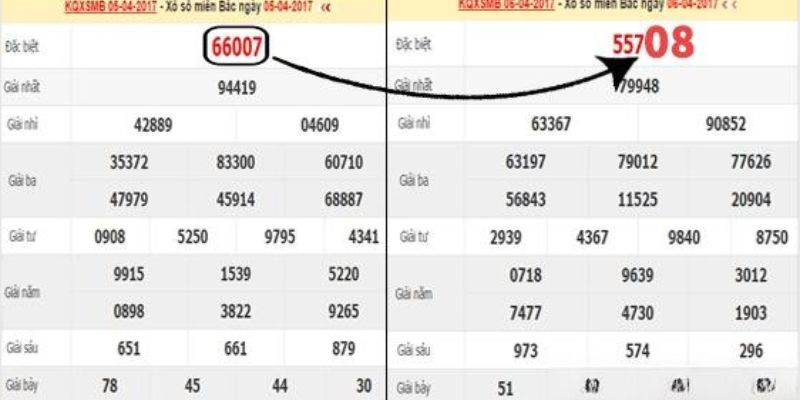 Soi Cầu Lô Đề Bạch Thủ Chuẩn Xác Nhất Về Bờ Cực Nhanh 4 Soi cầu lô tô dựa theo ngày tháng âm lịch